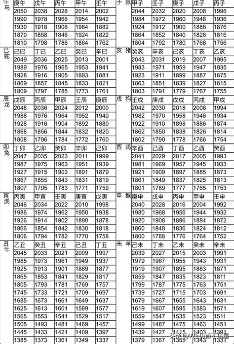 11月屬什麼|十二生肖年份對照表 (西元、民國)